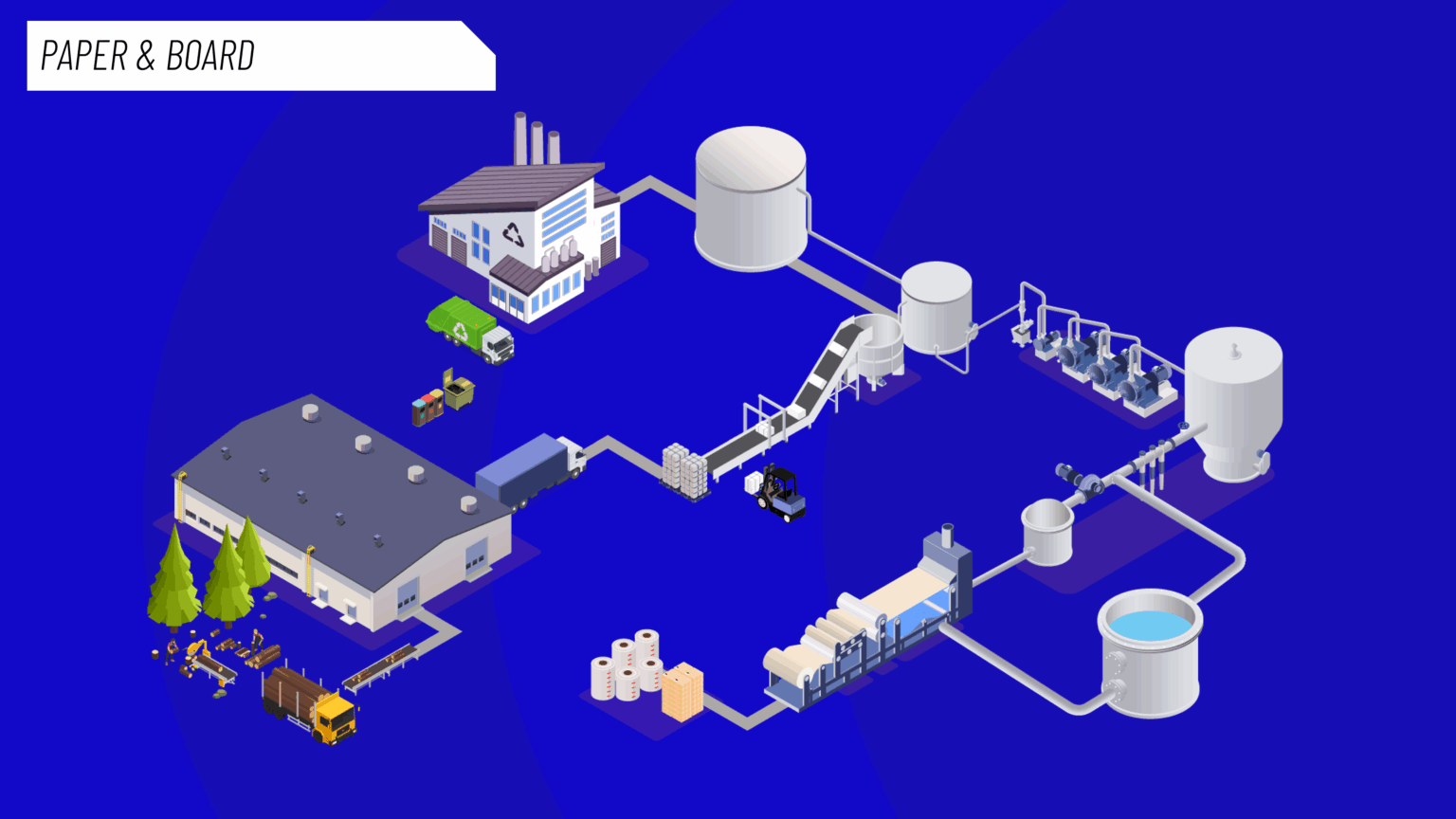 Paper Academy - Free training platform for the paper industry